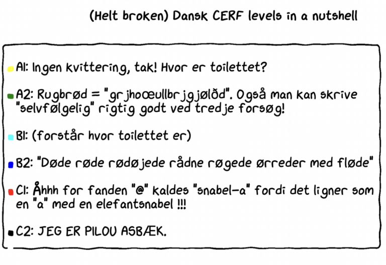 Danish language last week in denmark