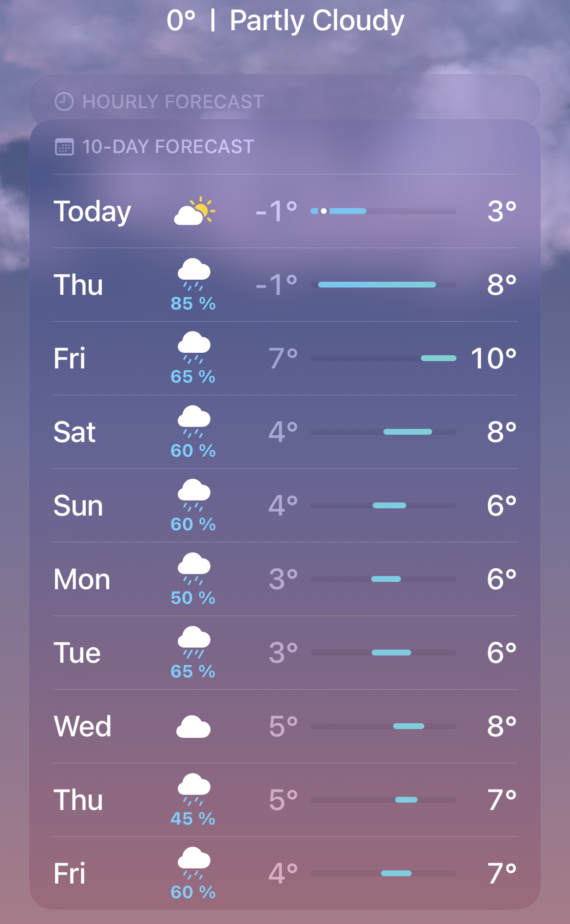 Weekly weather forecast