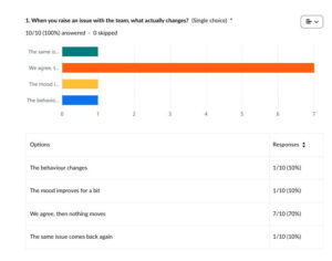 Bar chart of poll