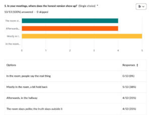 Bar graph of poll results